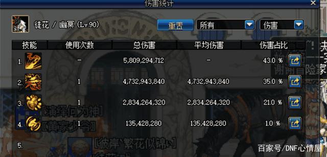 DNF发布网登录账号显示被封停(dnf账号被误封怎么办) DNF发布网登录账号显示被封停(dnf账号被误封怎么办)