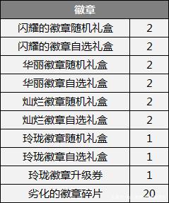 DNF发布网登录账号显示被封停(dnf账号被误封怎么办) DNF发布网登录账号显示被封停(dnf账号被误封怎么办)